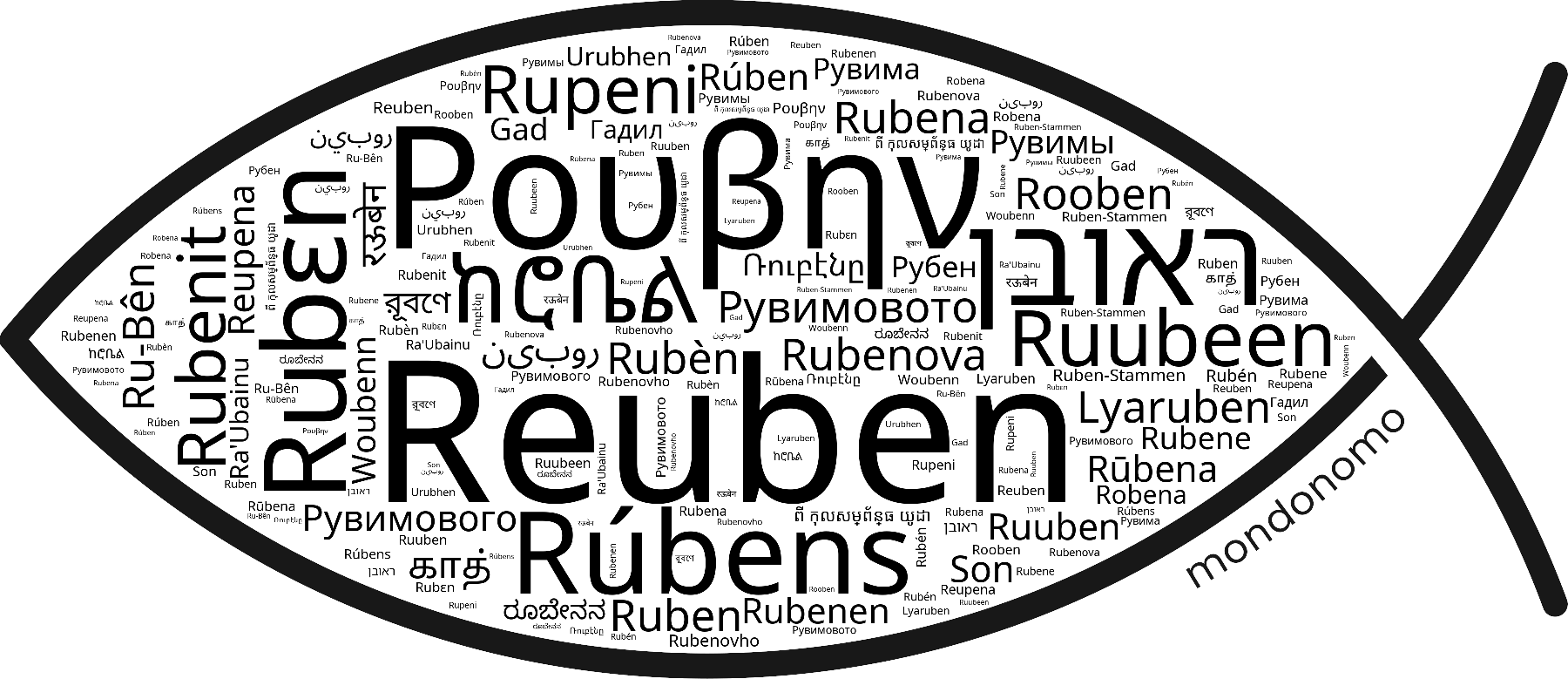 Name Reuben in the world's Bibles