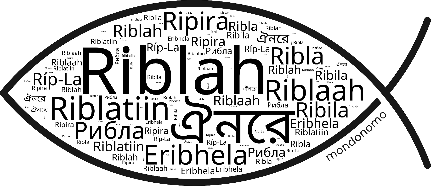 Name Riblah in the world's Bibles