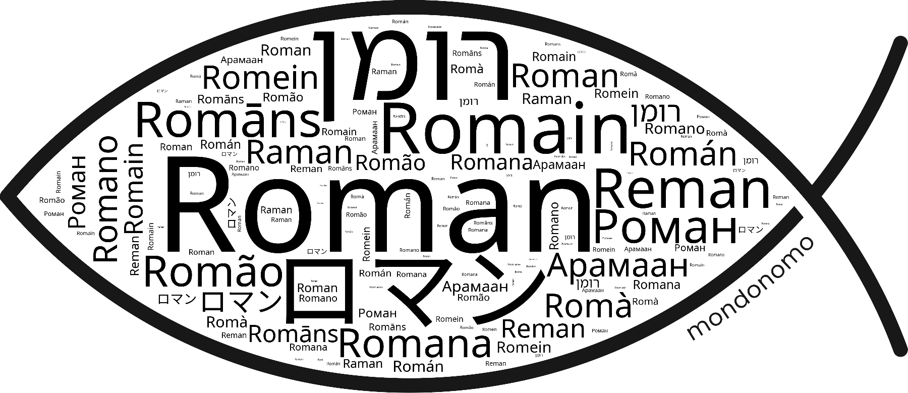 Name Roman in the world's Bibles