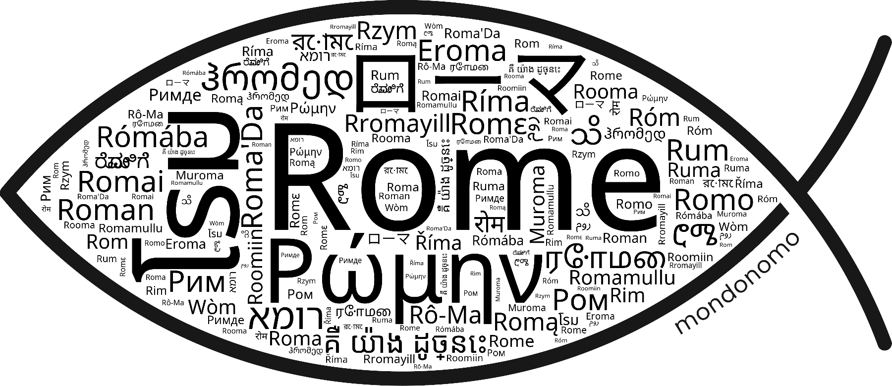 Name Rome in the world's Bibles