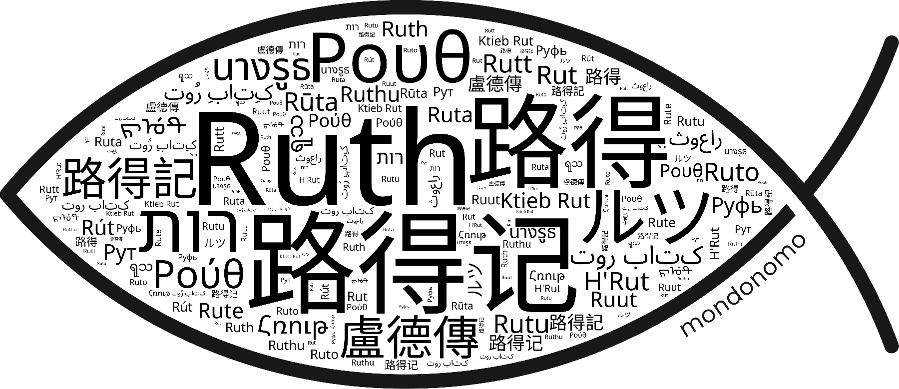 Name Ruth in the world's Bibles