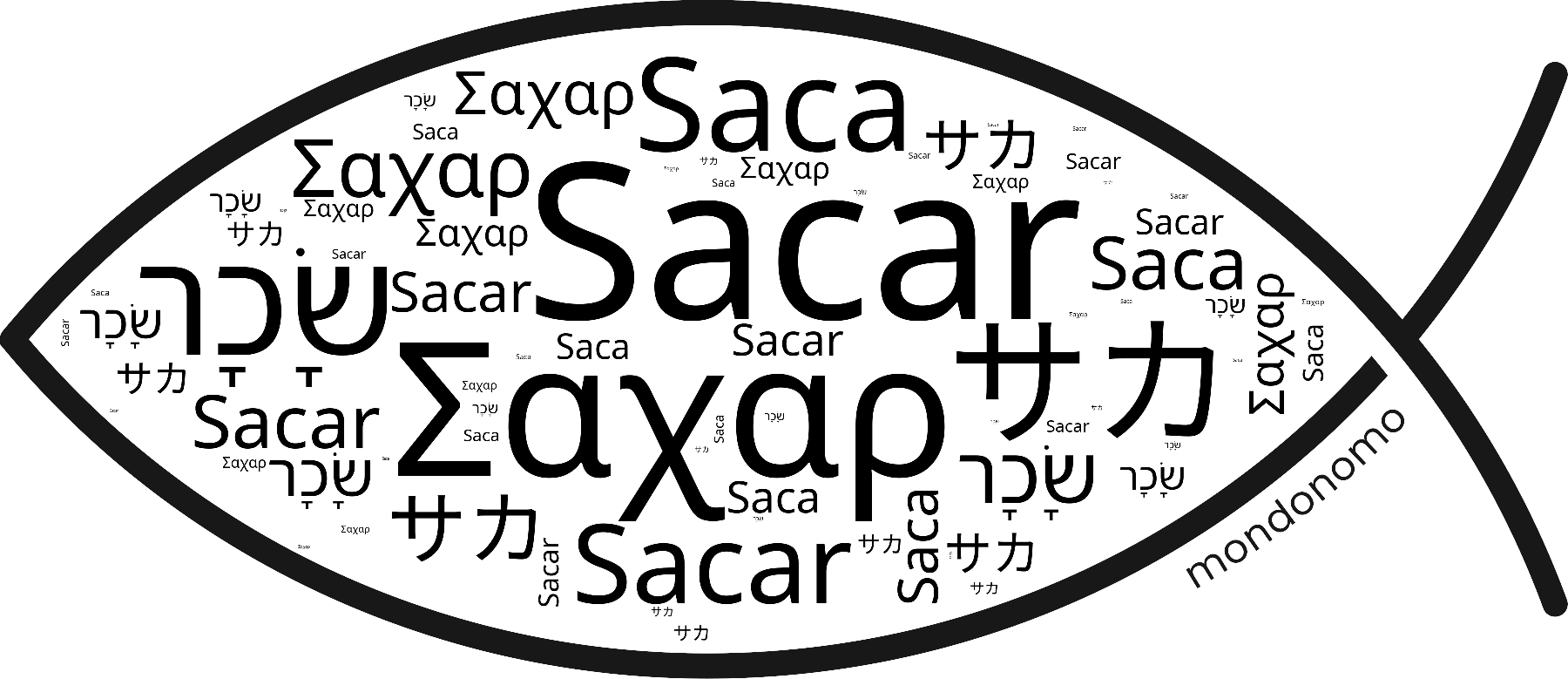 Name Sacar in the world's Bibles