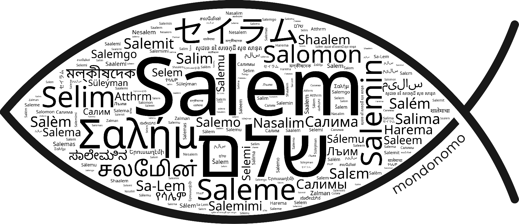 Name Salem in the world's Bibles