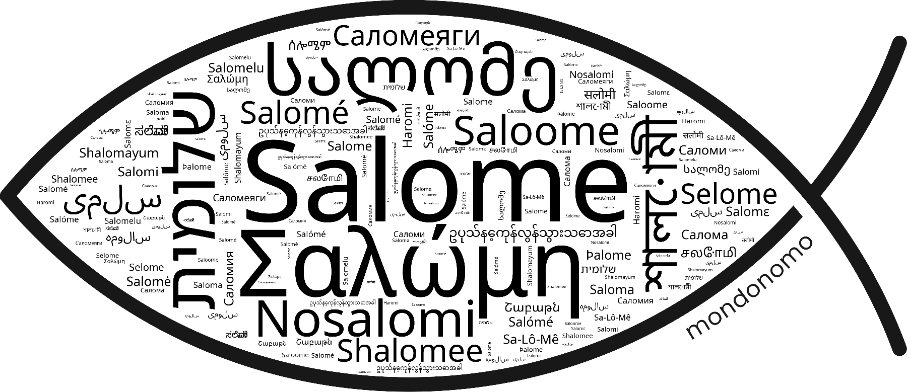 Name Salome in the world's Bibles