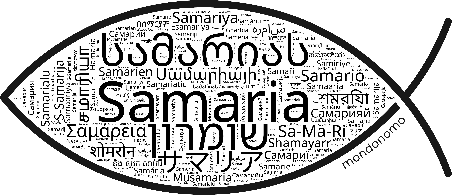 Name Samaria in the world's Bibles
