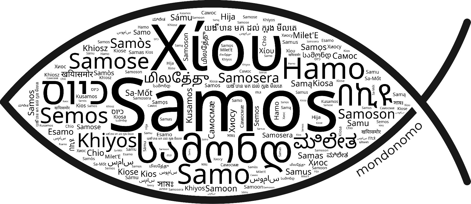 Name Samos in the world's Bibles