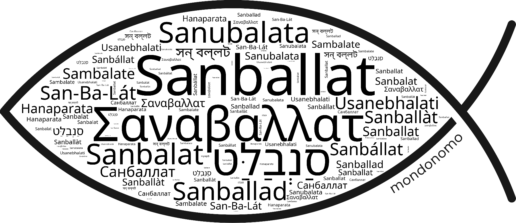 Name Sanballat in the world's Bibles