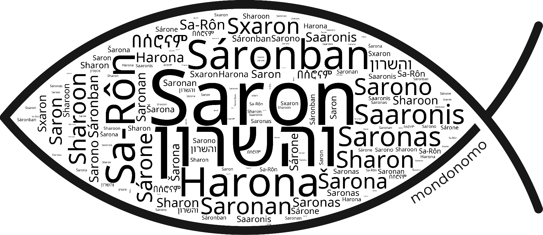 Name Saron in the world's Bibles