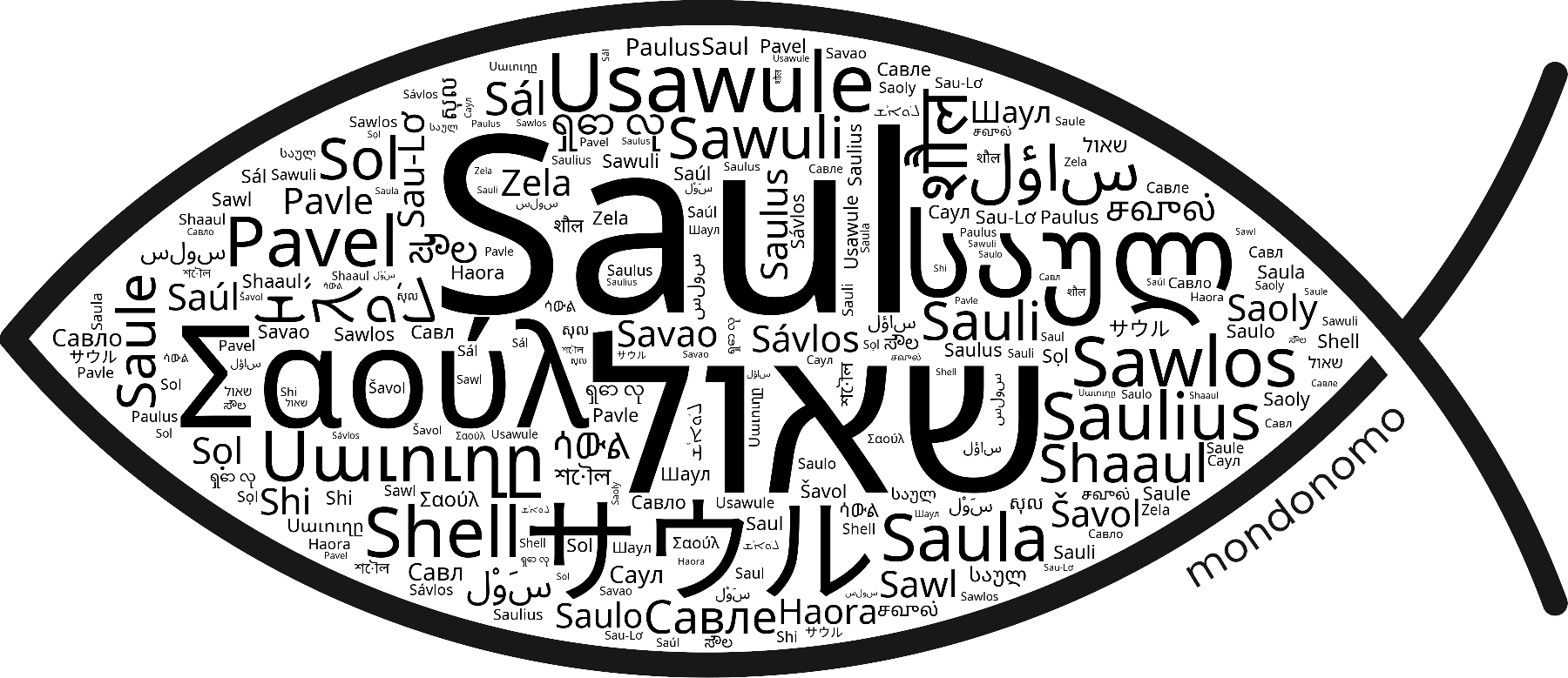Name Saul in the world's Bibles