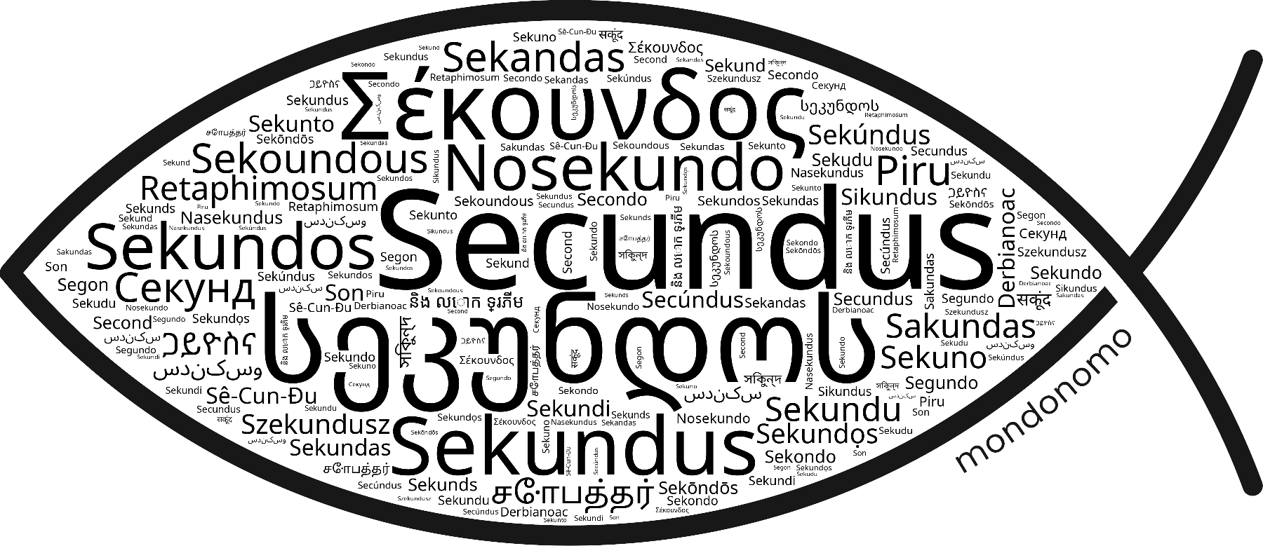 Name Secundus in the world's Bibles