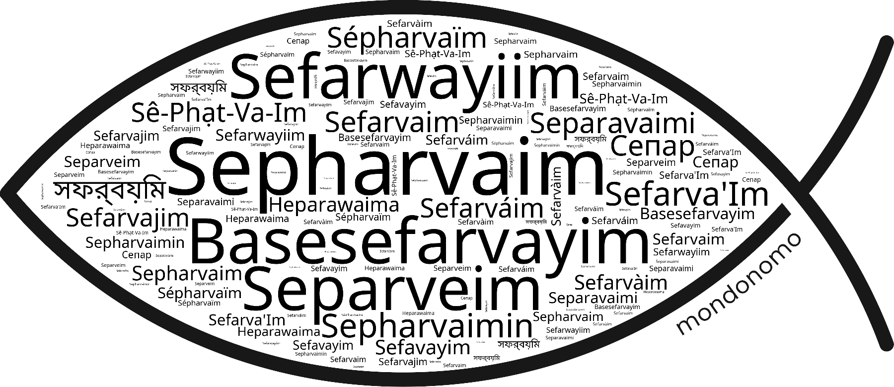 Name Sepharvaim in the world's Bibles