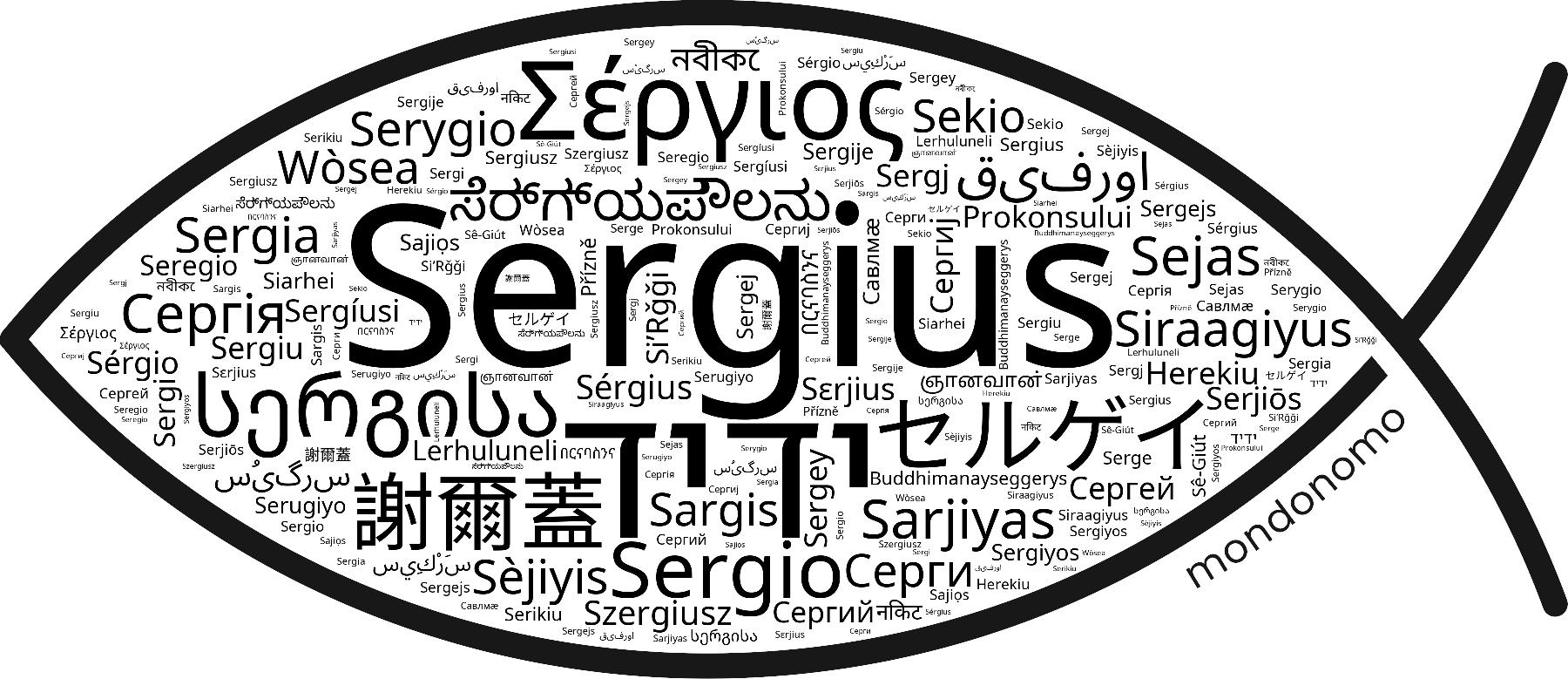 Name Sergius in the world's Bibles