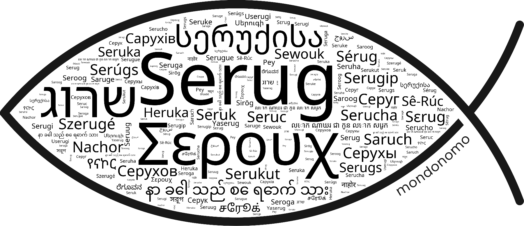 Name Serug in the world's Bibles