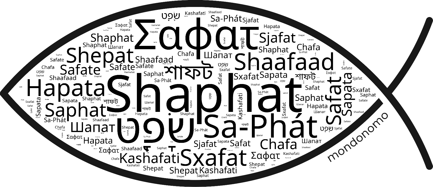 Name Shaphat in the world's Bibles
