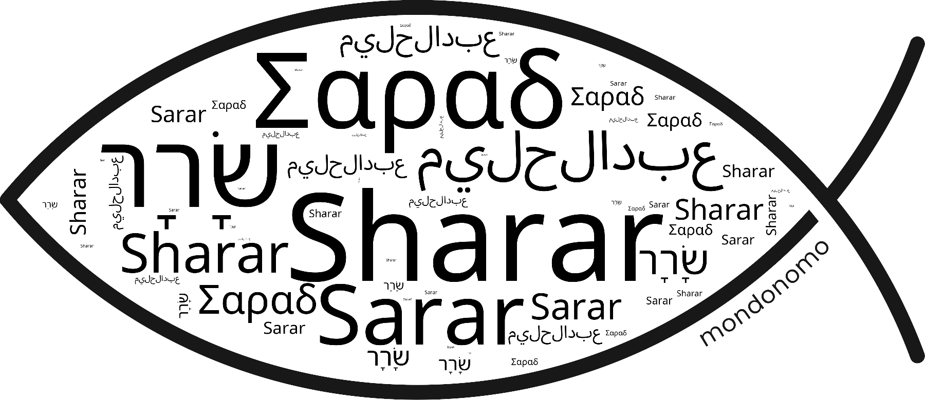 Name Sharar in the world's Bibles