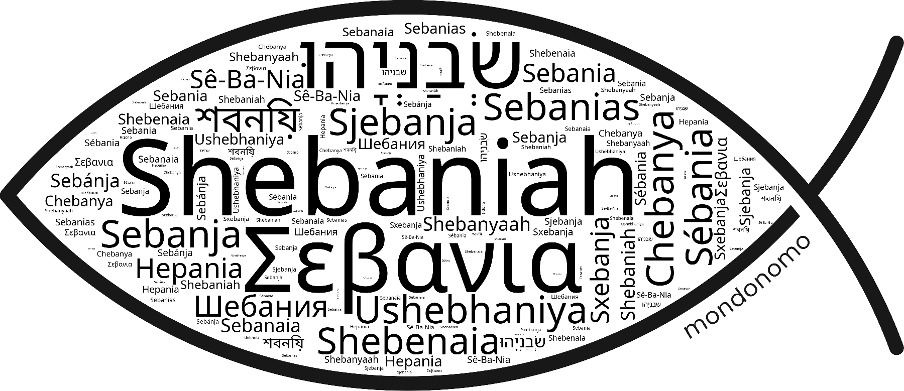 Name Shebaniah in the world's Bibles