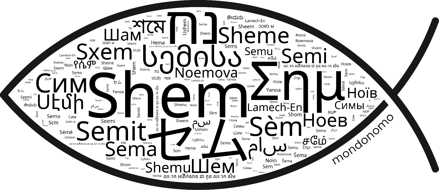 Name Shem in the world's Bibles