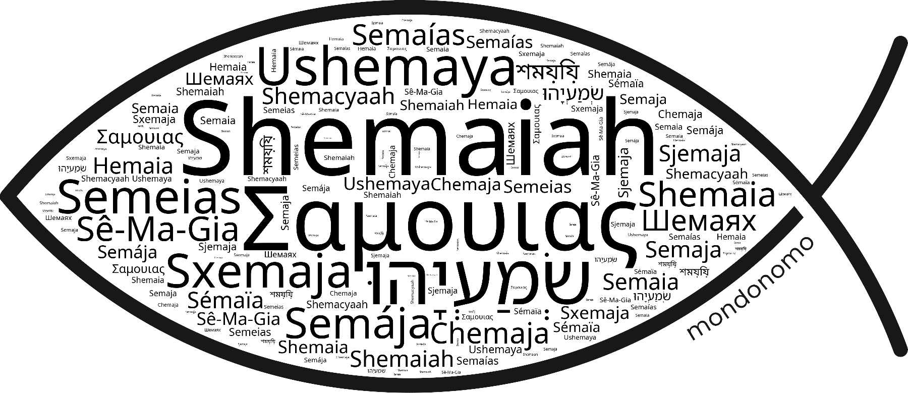 Name Shemaiah in the world's Bibles