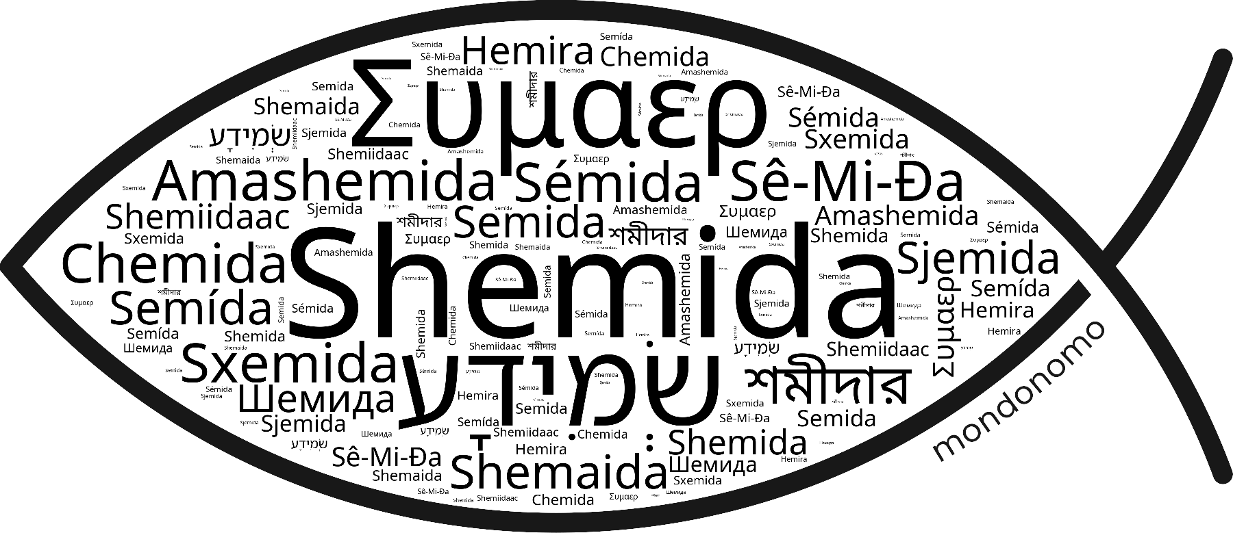 Name Shemida in the world's Bibles