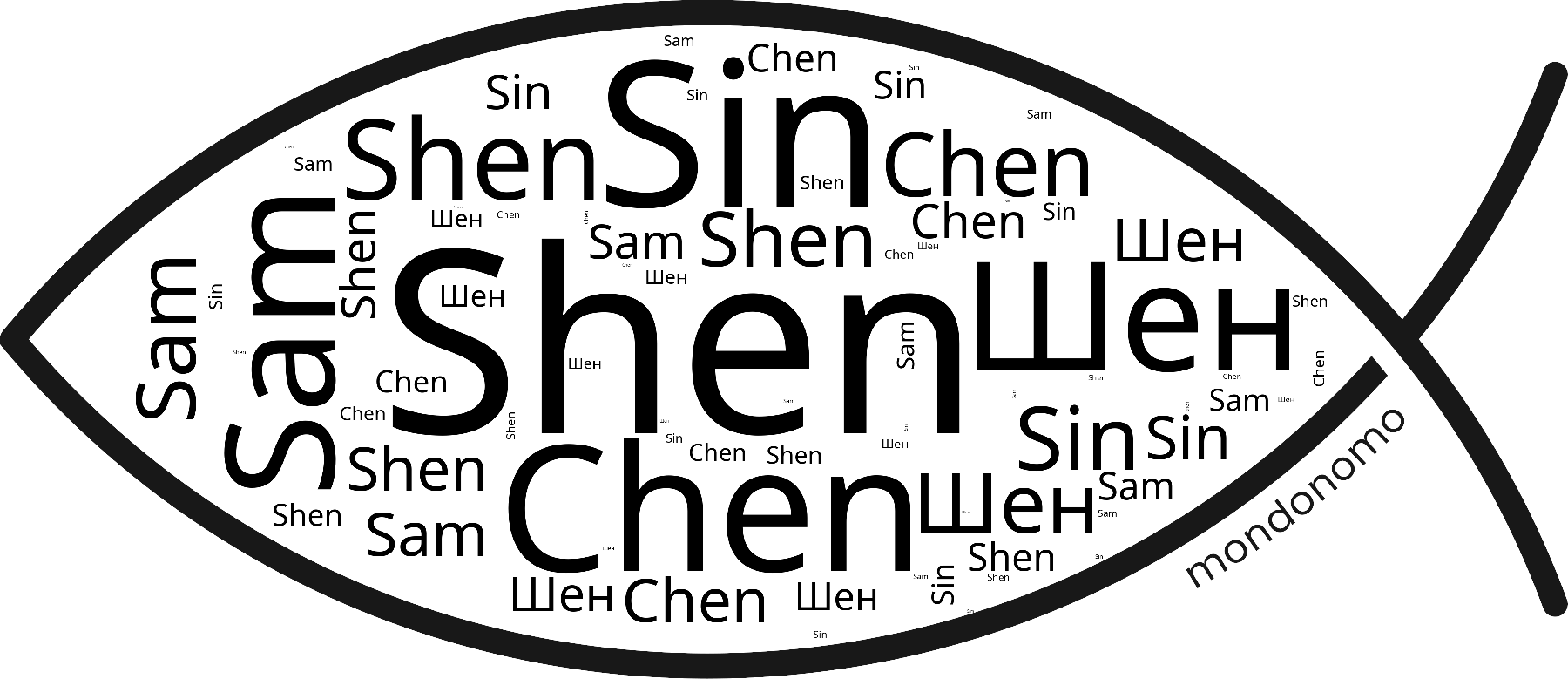Name Shen in the world's Bibles
