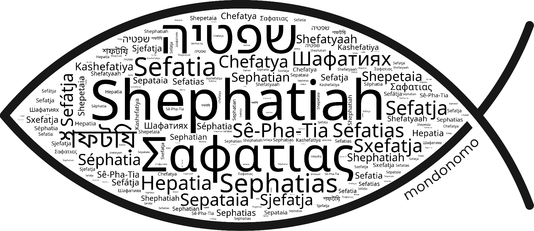 Name Shephatiah in the world's Bibles