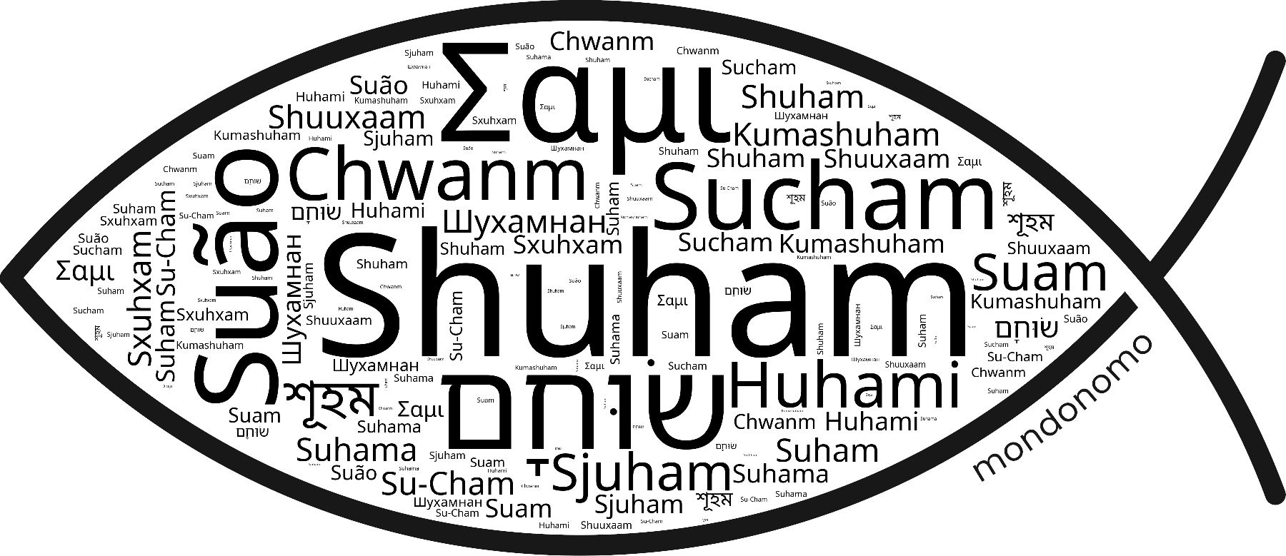 Name Shunem in the world's Bibles