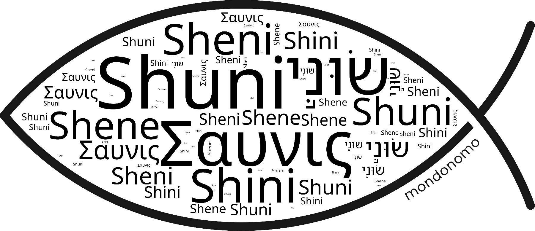 Name Shuni in the world's Bibles