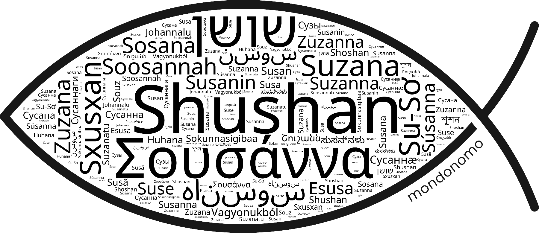 Name Shushan in the world's Bibles