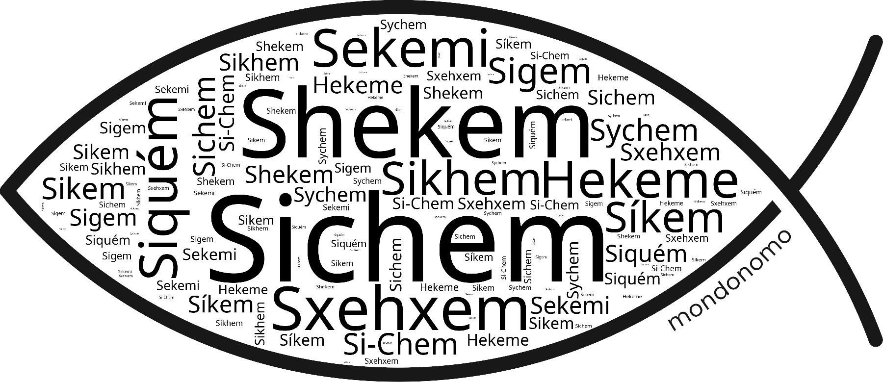 Name Sichem in the world's Bibles