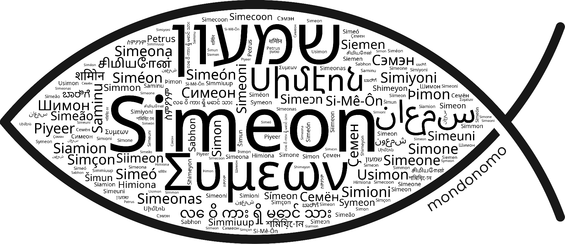 Name Simeon in the world's Bibles