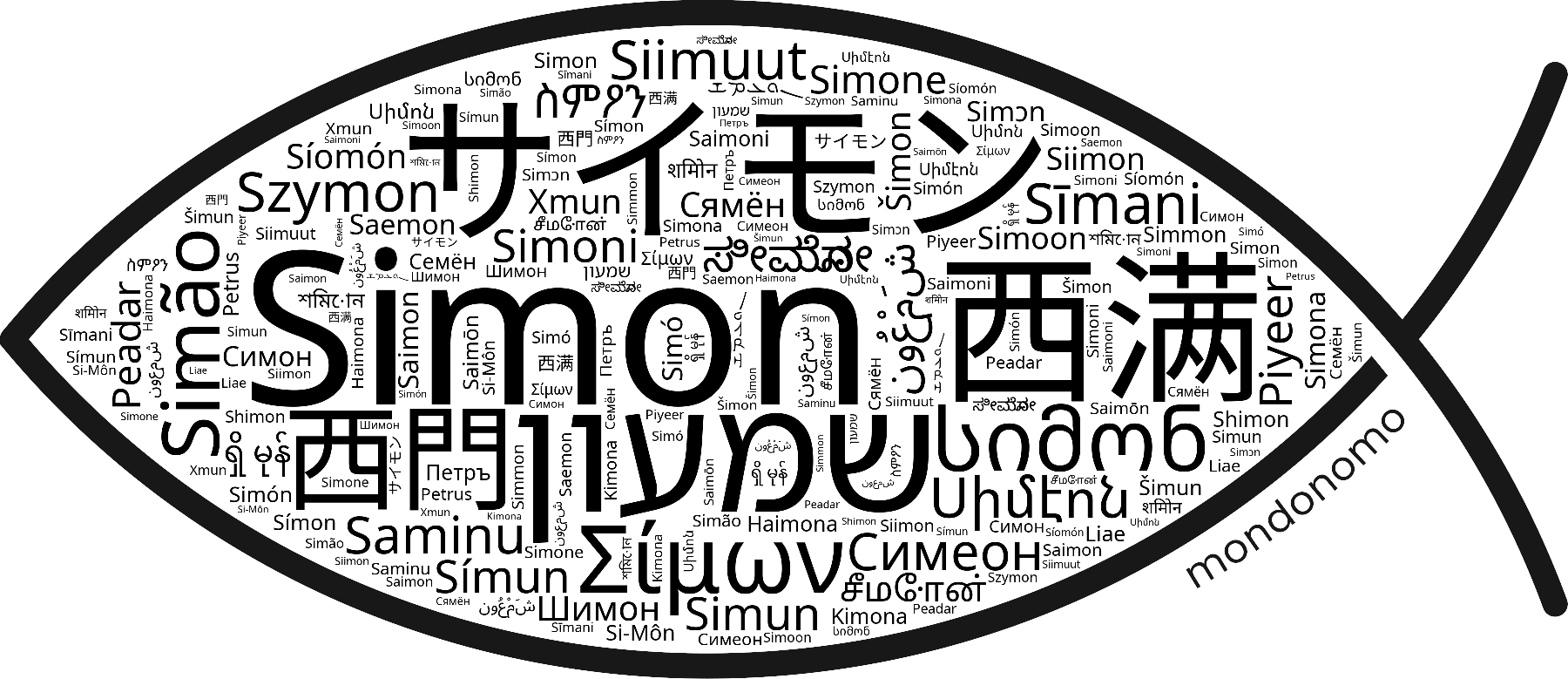Name Simon in the world's Bibles