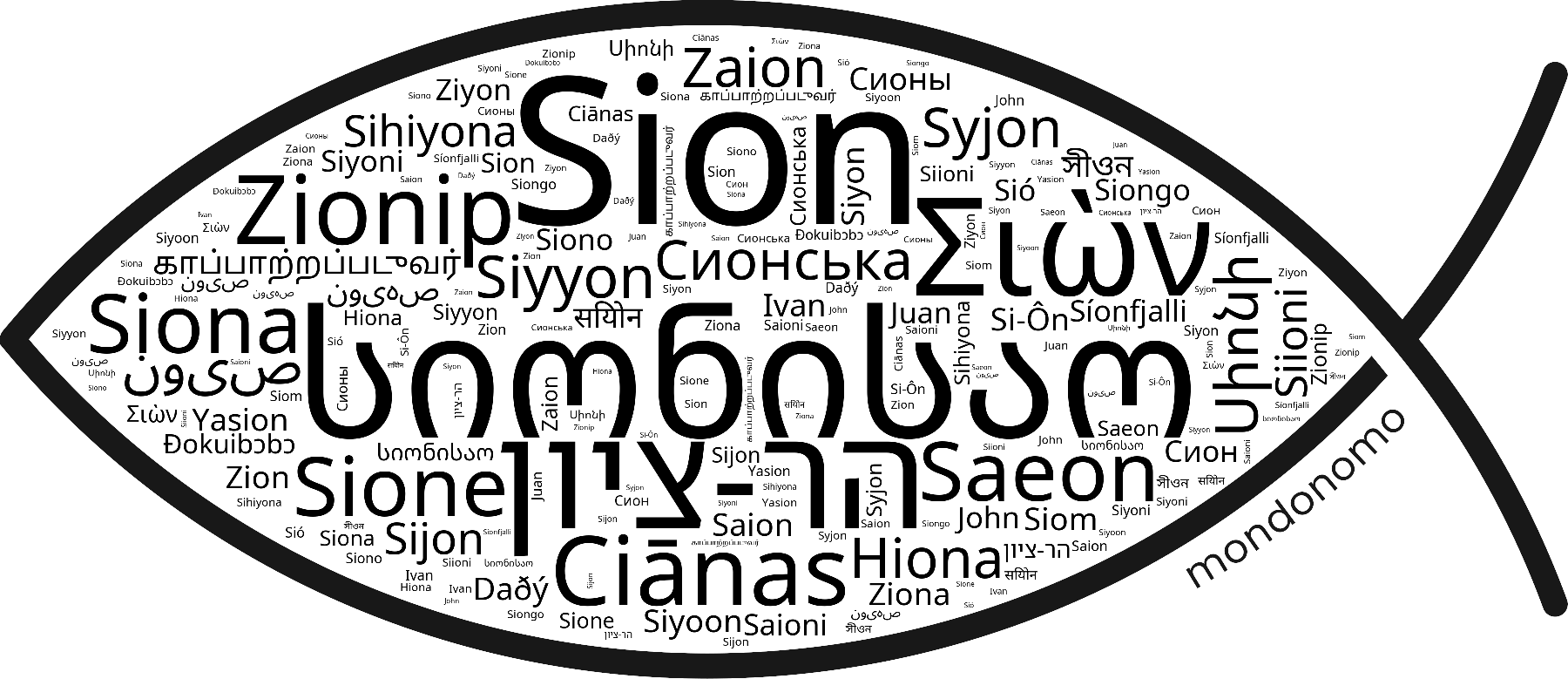 Name Sion in the world's Bibles