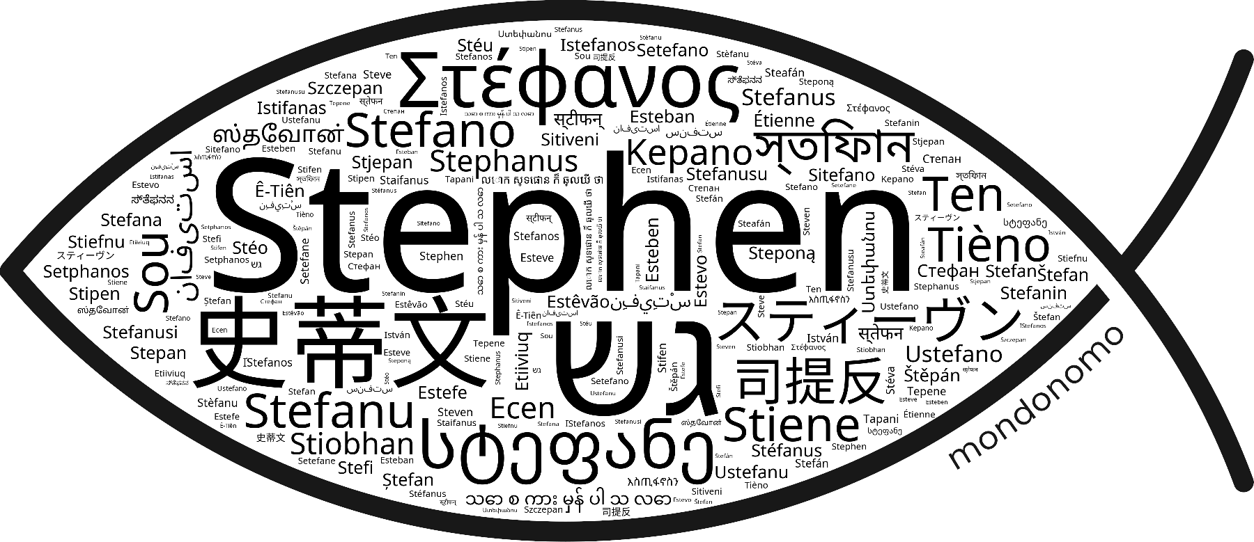 Name Stephen in the world's Bibles