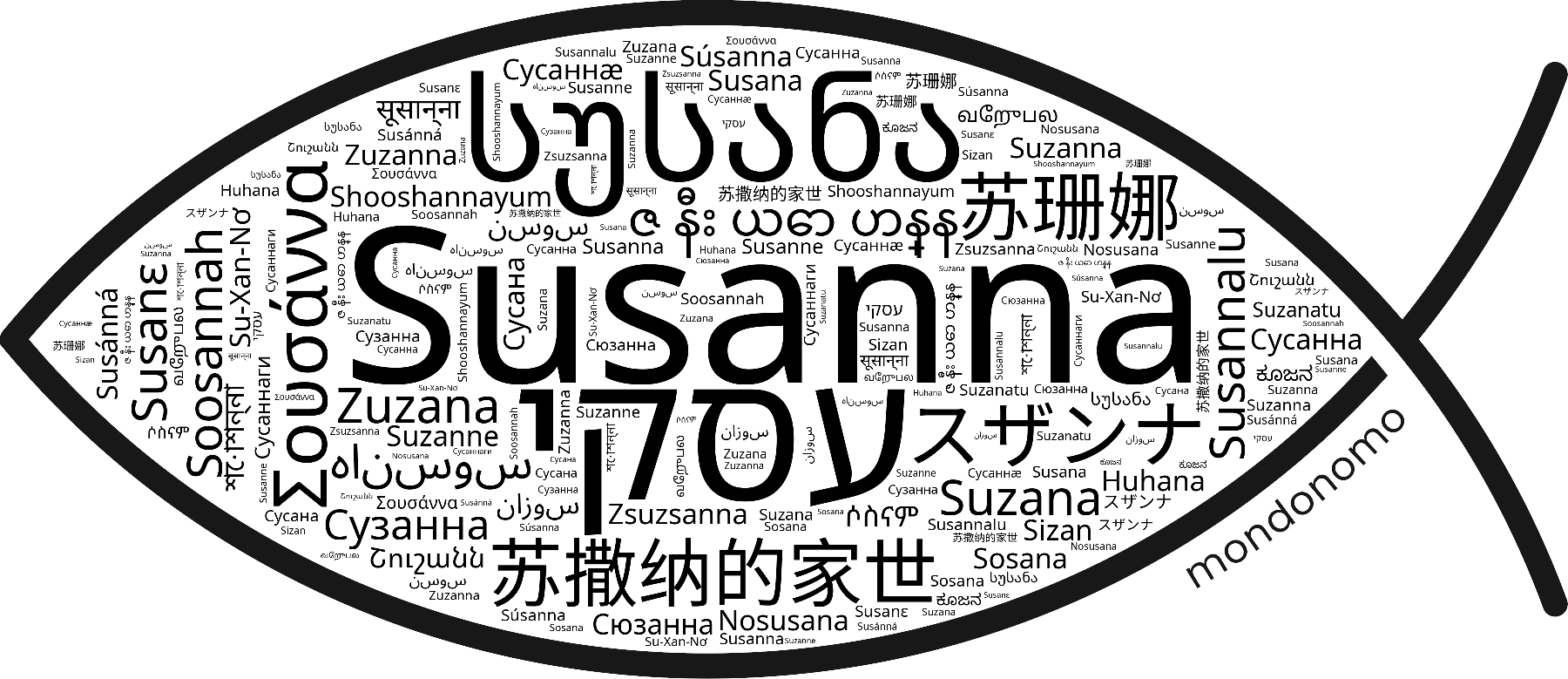 Name Susanna in the world's Bibles