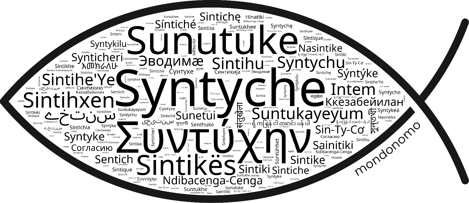 Name Syntyche in the world's Bibles