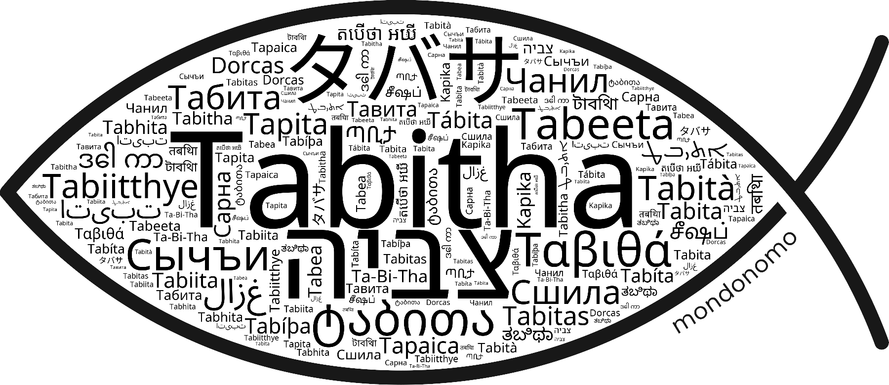 Name Tabitha in the world's Bibles