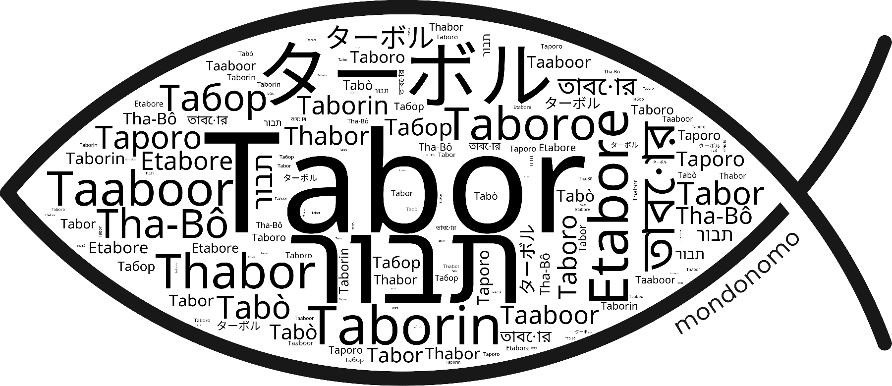 Name Tabor in the world's Bibles
