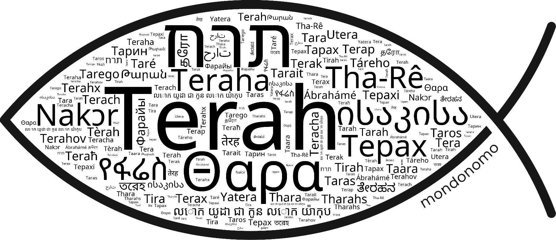 Name Terah in the world's Bibles