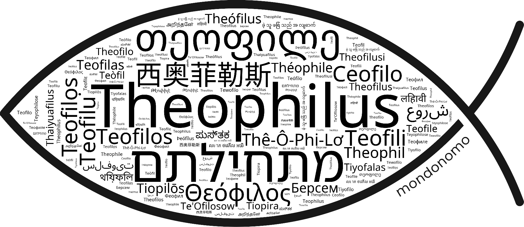 Name Theophilus in the world's Bibles
