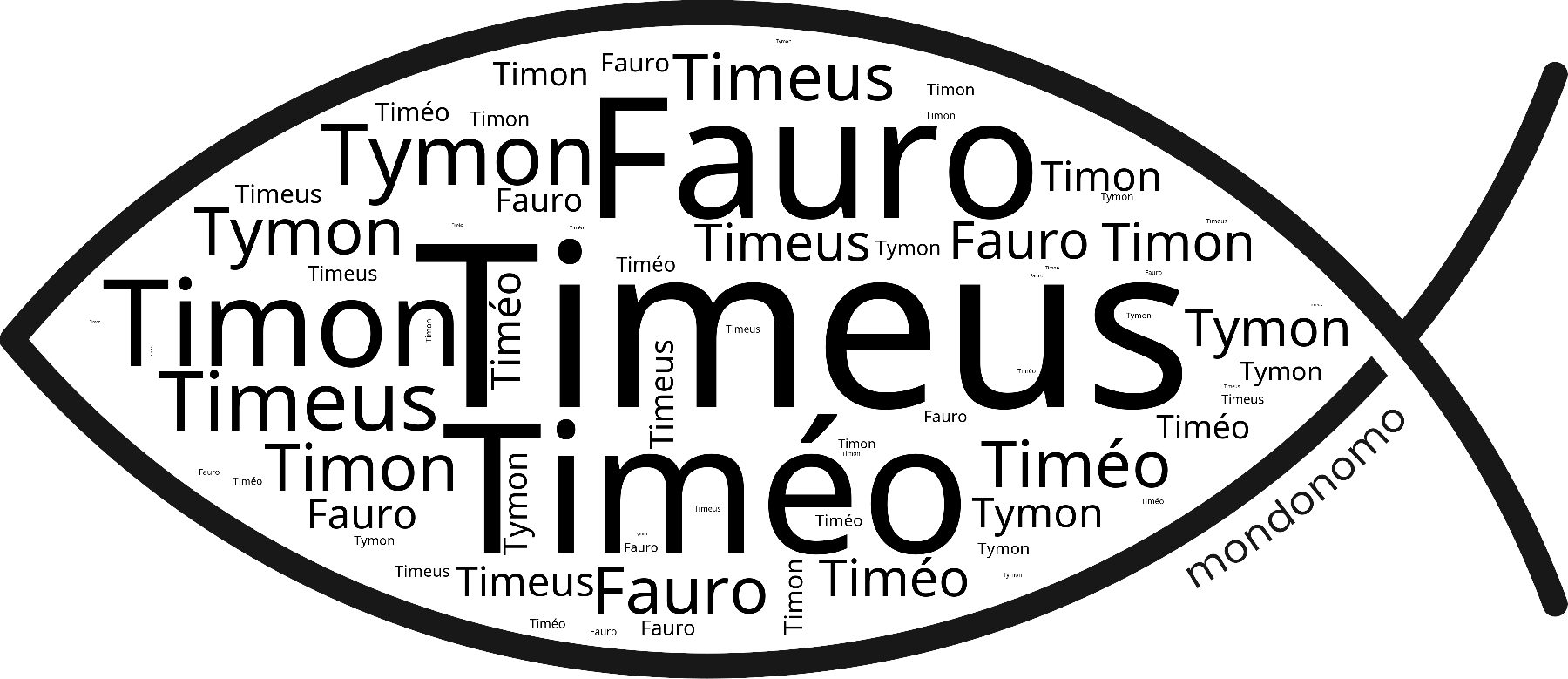 Name Timeus in the world's Bibles