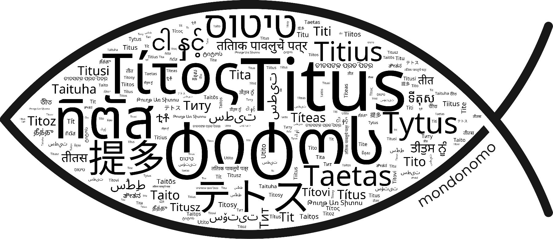 Name Titus in the world's Bibles