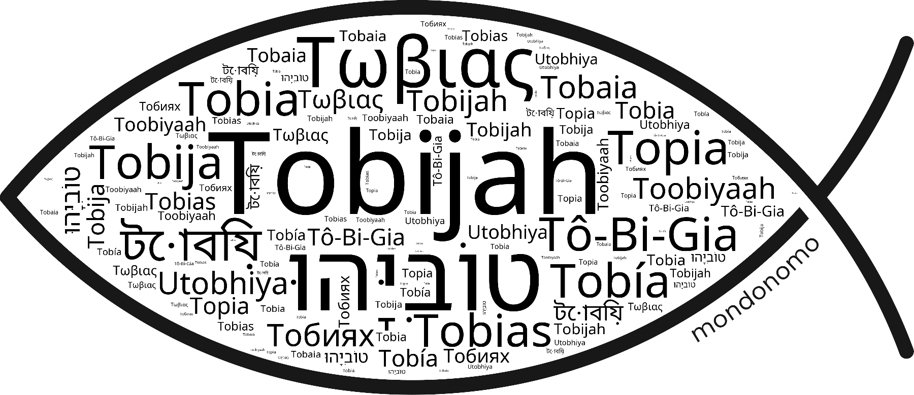 Name Tobijah in the world's Bibles