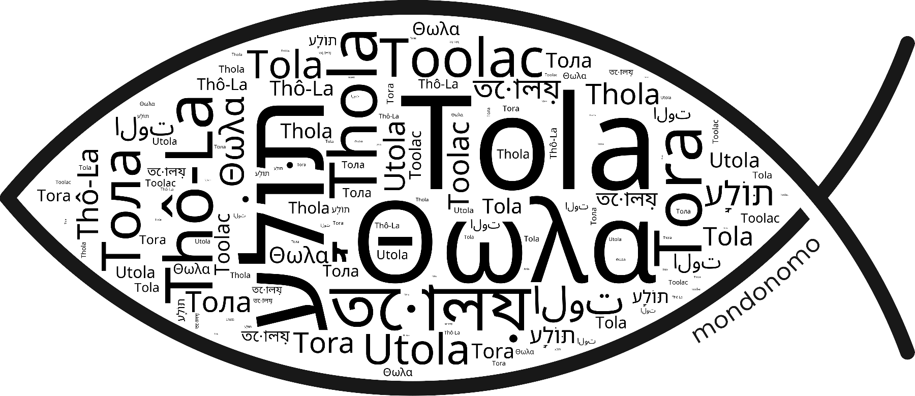Name Tola in the world's Bibles
