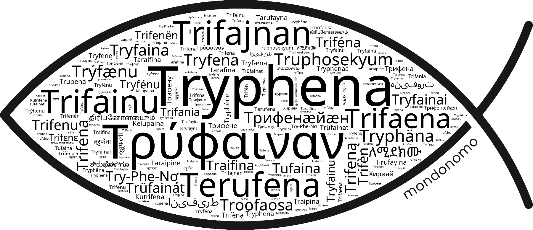 Name Tryphena in the world's Bibles