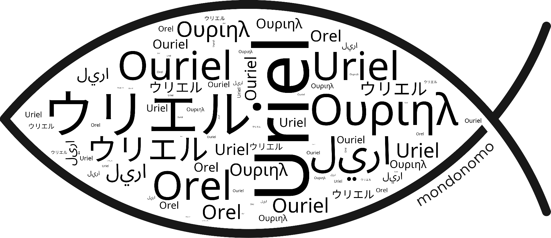 Name Uriel in the world's Bibles