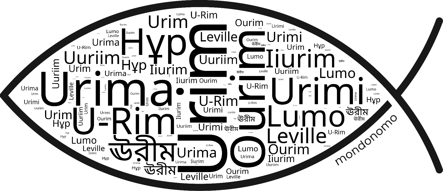 Name Urim in the world's Bibles