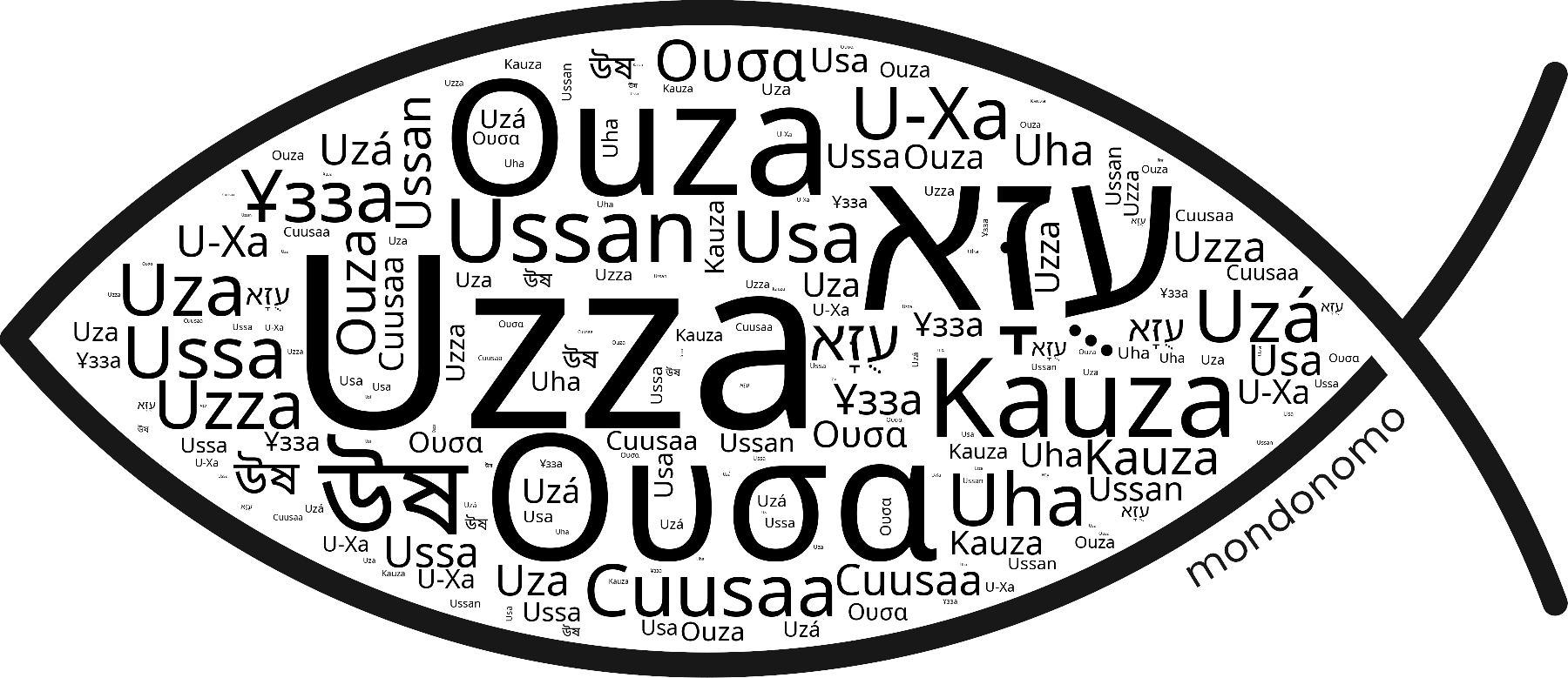 Name Uzza in the world's Bibles