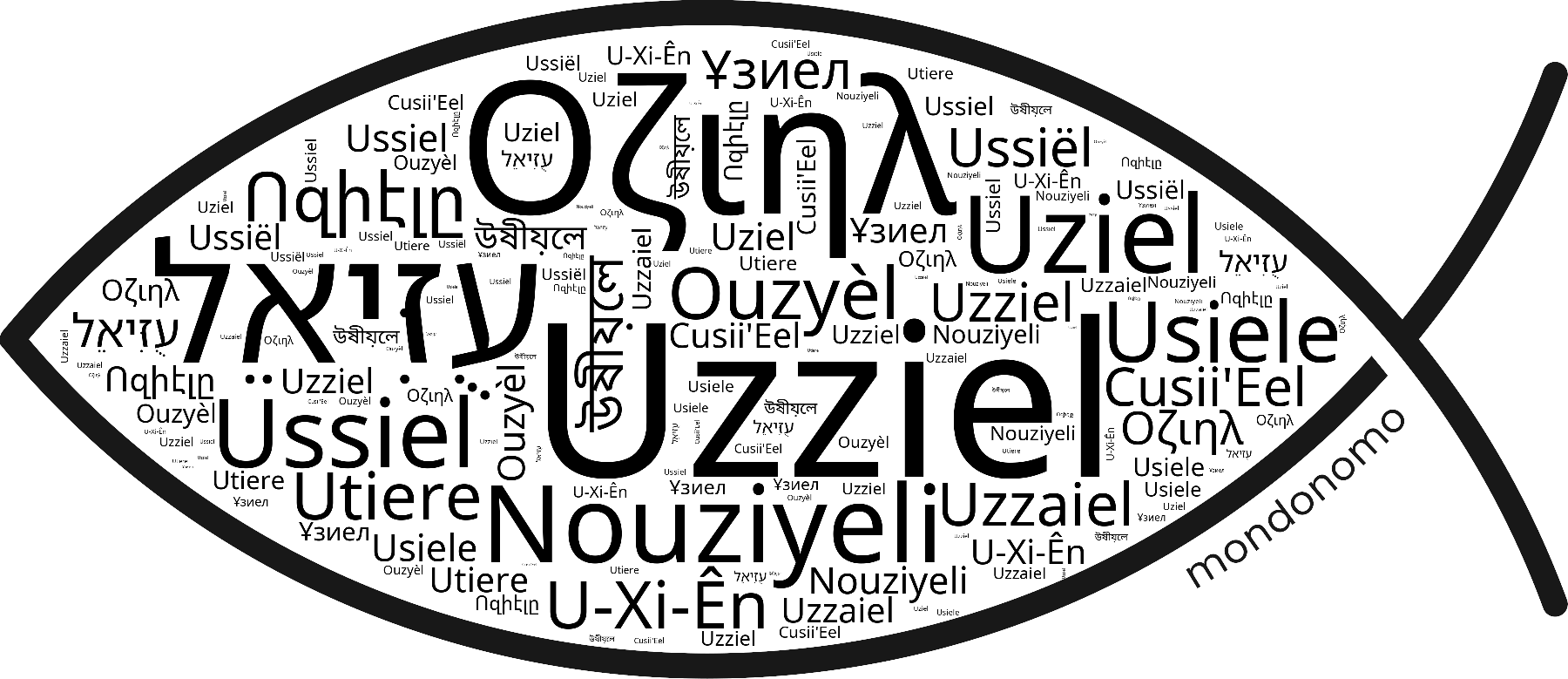 Name Uzziel in the world's Bibles