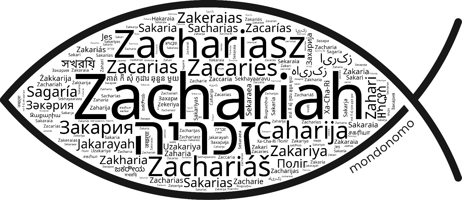 Name Zachariah in the world's Bibles