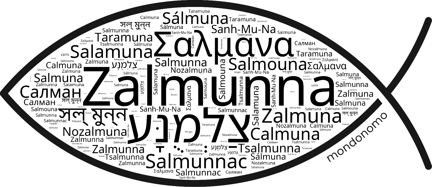 Name Zalmunna in the world's Bibles